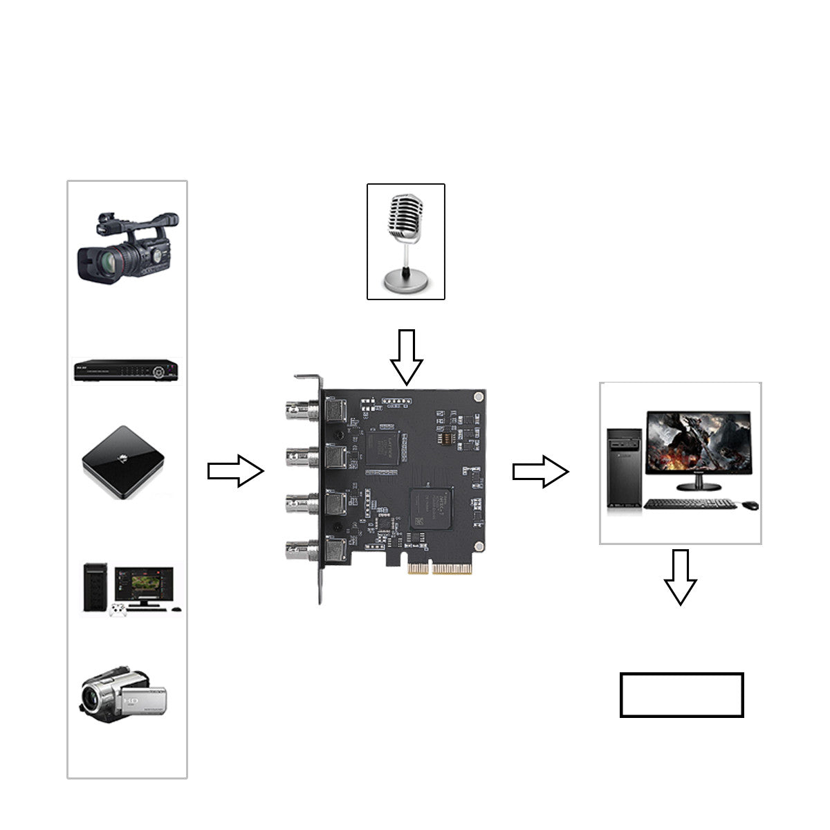 SDI capture card connection diagram showing video input setup