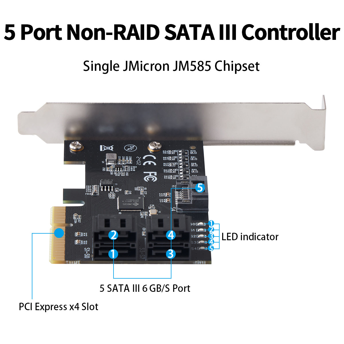 Close-up view of 5 SATA 6Gb/s ports on PCIe expansion card