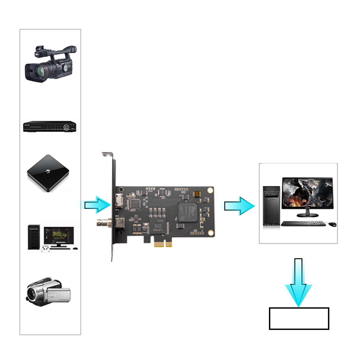 Video recording setup with SDI HDMI capture card connected to camera and computer
