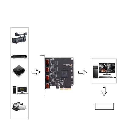PCIe HDMI capture card installed in computer motherboard