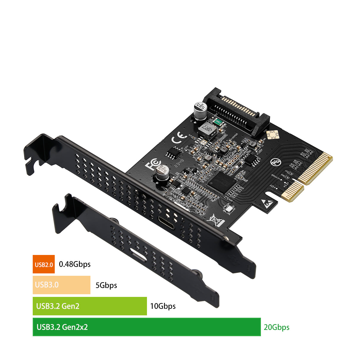 USB3.2 Type-C Ports on PCIe Controller Card