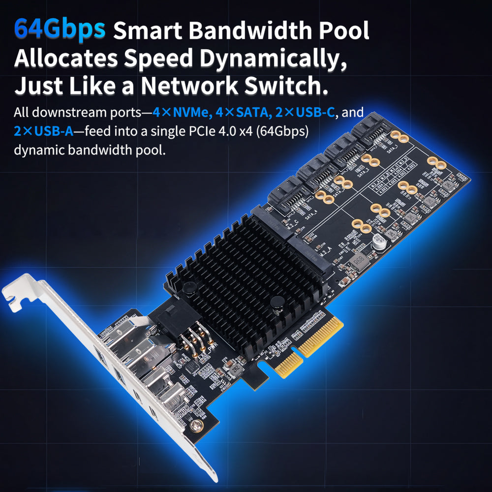 Lekuo SouthBridge Max PCIe 4.0 Multi-Function Expansion Card - No Motherboard Bifurcation Required