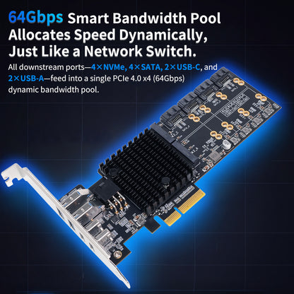 Lekuo SouthBridge Max PCIe 4.0 Multi-Function Expansion Card - No Motherboard Bifurcation Required