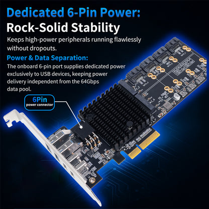 Lekuo SouthBridge Max PCIe 4.0 Multi-Function Expansion Card - No Motherboard Bifurcation Required