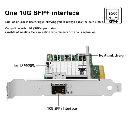 Network card circuit board components and chip layout