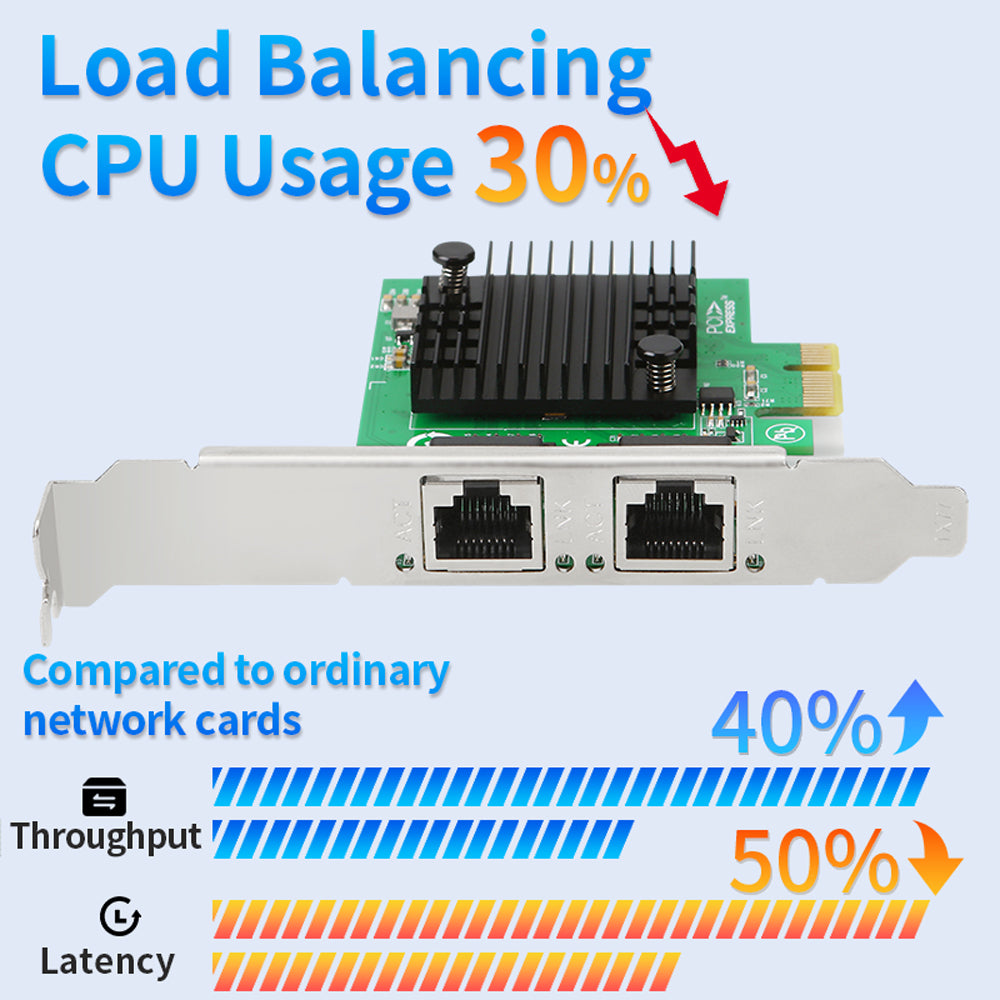 Close-up View of Dual RJ-45 Ethernet Ports on Lekuo Intel 82571 Network Adapter