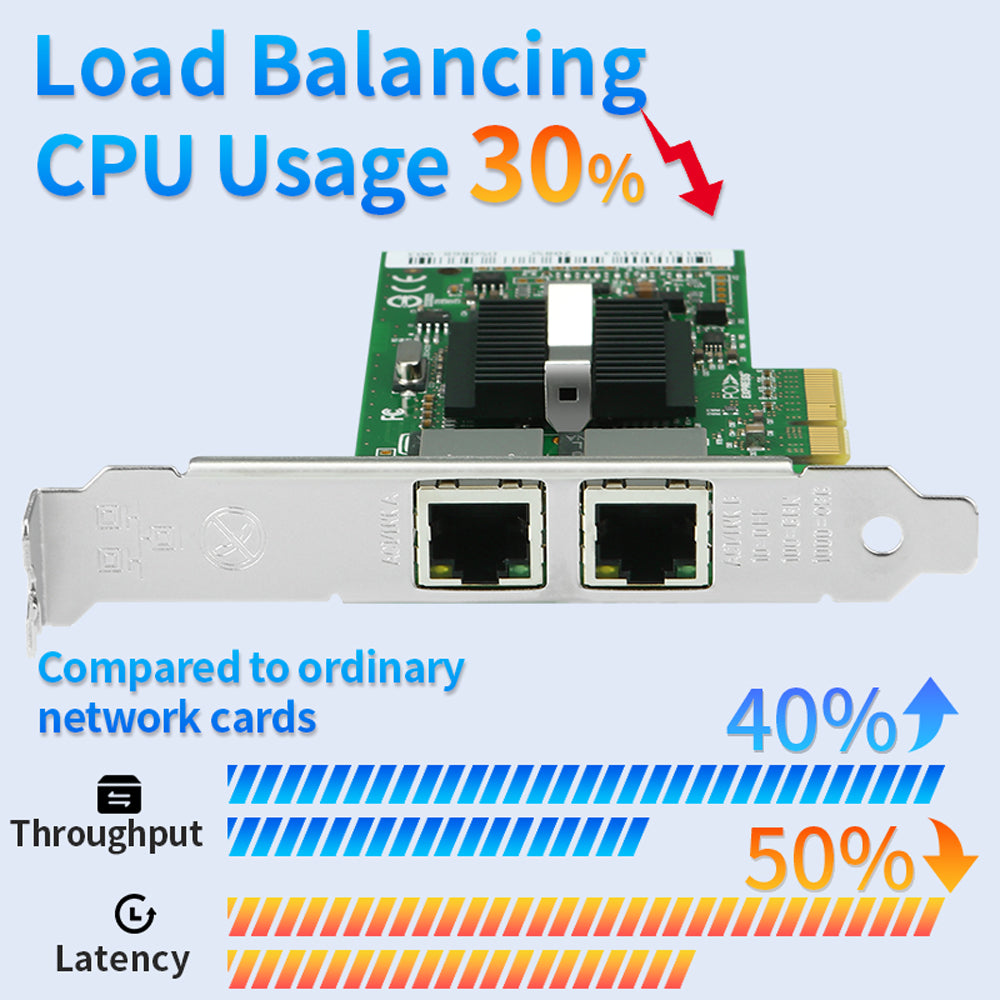 Dual RJ45 Gigabit Ethernet Ports with LED Indicators

