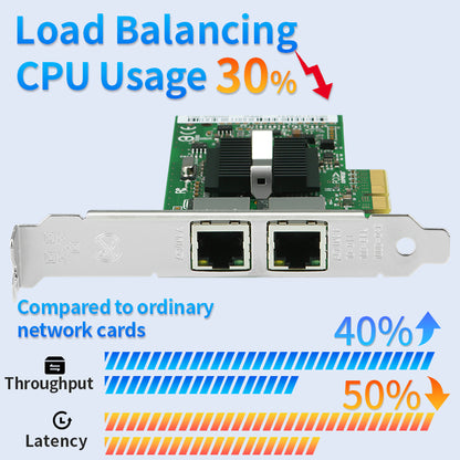 Dual RJ45 Gigabit Ethernet Ports with LED Indicators
