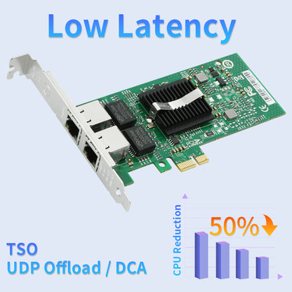 Lekuo PCIe 2ポート 1G RJ45 ネットワークカード – サーバーおよびワークステーション向け Intel 82576 チップセット