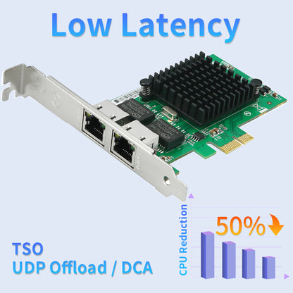 Intel 82576 Chipset on Lekuo Dual Port Gigabit Network Card